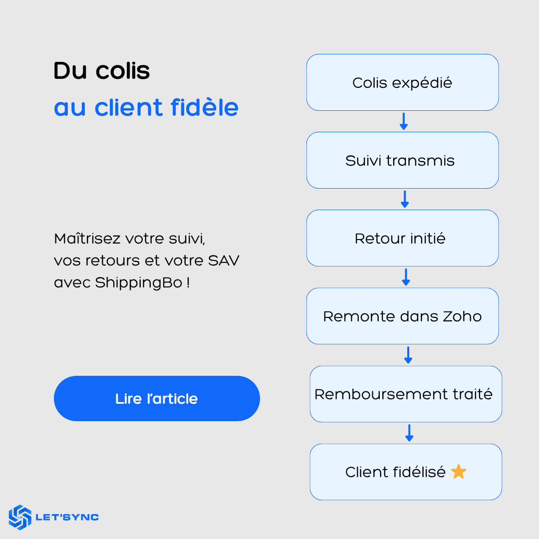 Du colis au client fidèle : maîtrisez vos expéditions, retours et suivi avec ShippingBo